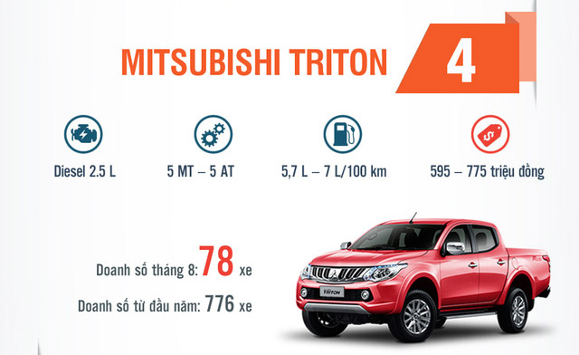 doanh so xe Mitsubishi Triton thang 9 nam 2016